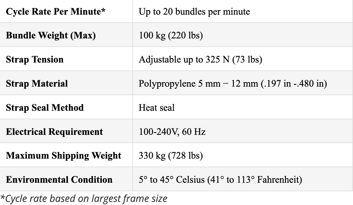 A table of SIG-N Plus technical specifications